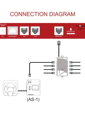 TROLMASTER CARBON-X CO2 ALARM STATION 1 AS-1