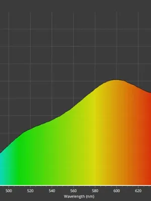 CALUMA FORCE LED 320W