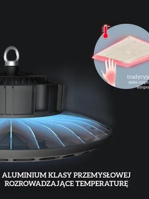 LED UFO-ECO TRPS 150W DUAL