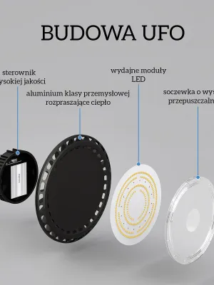 LED UFO-ECO TRPS 200W DUAL
